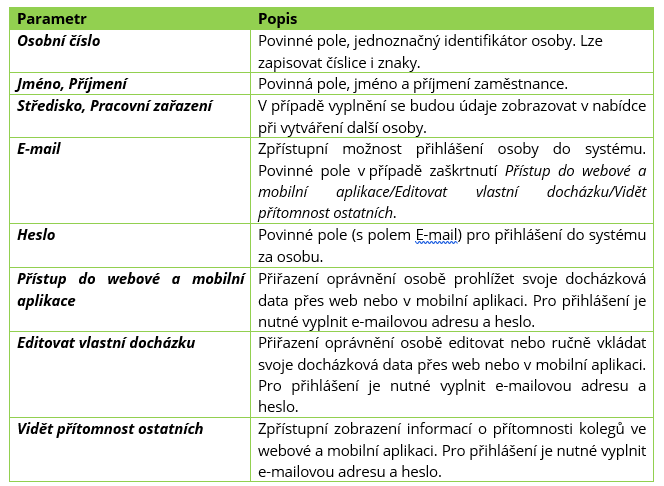 Tab. 5: Vytvoření nové osoby